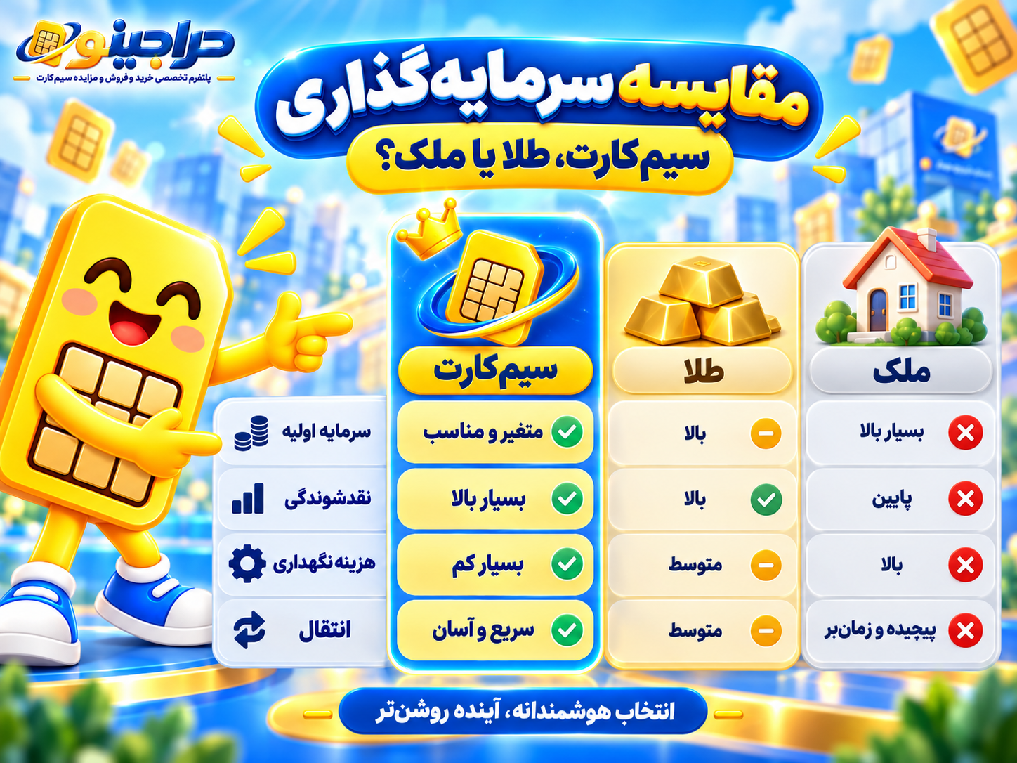 مقایسه سرمایه گذاری سیم کارت با طلا و ملک