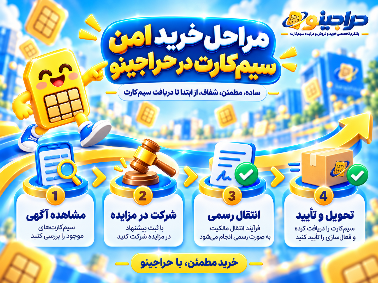 مراحل خرید امن سیم کارت در حراجینو