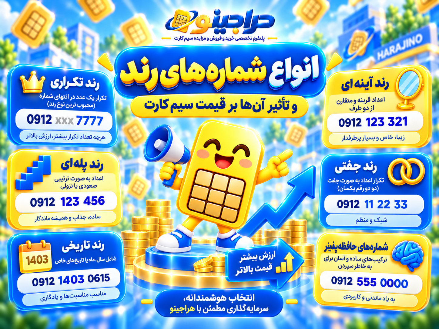 انواع شماره های رند و تاثیر آن بر قیمت سیم کارت