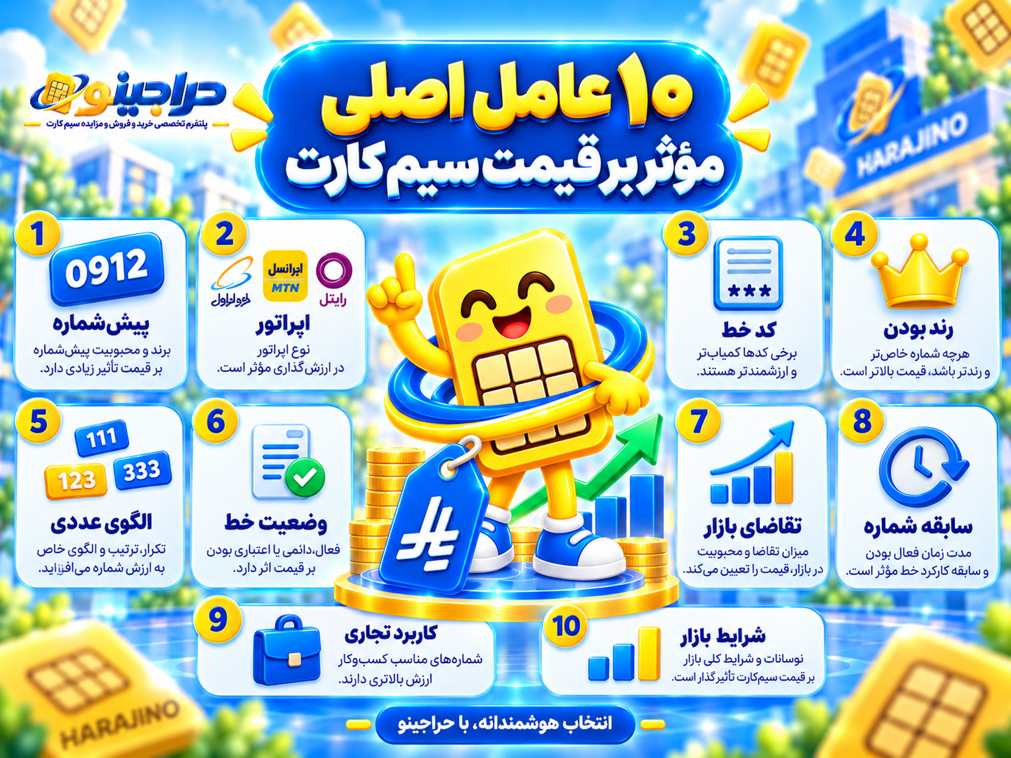 عوامل موثر بر قیمت سیم کارت 0912 و شماره های رند