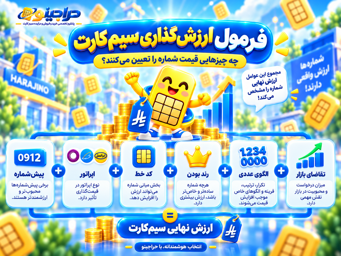 فرمول ارزش گذاری سیم کارت و عوامل تعیین کننده قیمت شماره